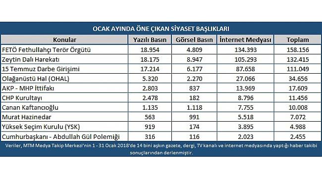 Ocak ayında Türkiye&#39;nin gündeminde Afrin Operasyonu vardı